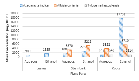 fortune-biomass-feedstock